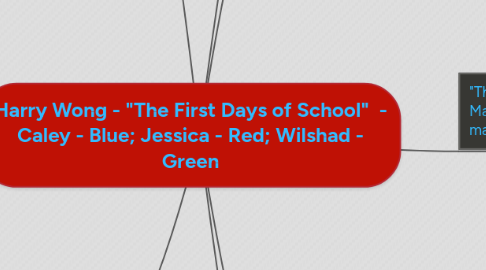 Mind Map: Harry Wong - "The First Days of School"  - Caley - Blue; Jessica - Red; Wilshad - Green