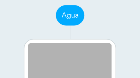 Mind Map: Agua