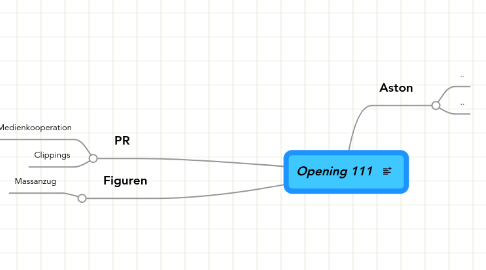 Mind Map: Opening 111