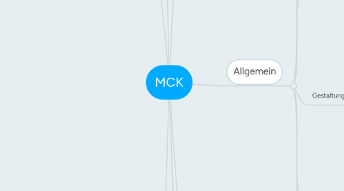 Mind Map: MCK