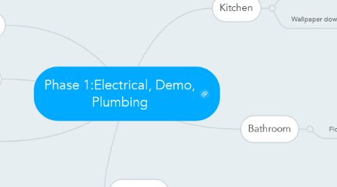 Mind Map: Phase 1:Electrical, Demo, Plumbing