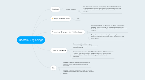 Mind Map: Doctoral Beginnings