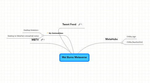 Mind Map: Mal Burns Metaverse