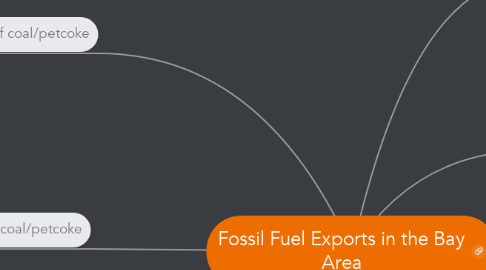 Mind Map: Fossil Fuel Exports in the Bay Area