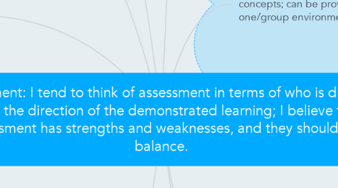 Mind Map: Assessment: I tend to think of assessment in terms of who is directly determining the direction of the demonstrated learning; I believe that  each type of assessment has strengths and weaknesses, and they should be used in balance.