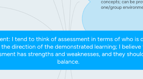 Mind Map: Assessment: I tend to think of assessment in terms of who is directly determining the direction of the demonstrated learning; I believe that each type of assessment has strengths and weaknesses, and they should be used in balance.