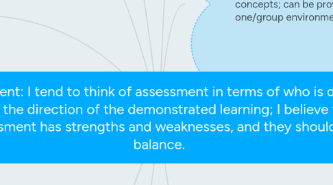 Mind Map: Assessment: I tend to think of assessment in terms of who is directly determining the direction of the demonstrated learning; I believe that  each type of assessment has strengths and weaknesses, and they should be used in balance.