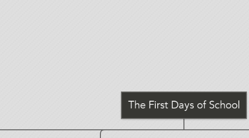 Mind Map: The First Days of School