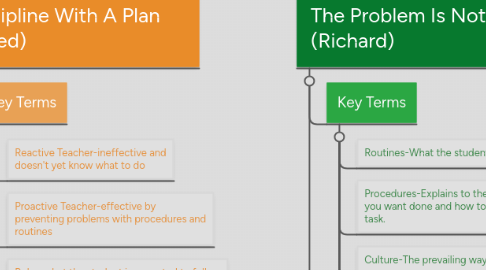 Mind Map: The First Days of School