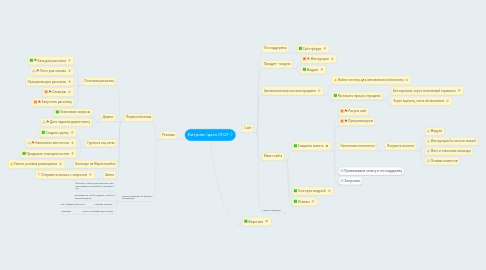 Mind Map: Битрикс (дата 01.07- )