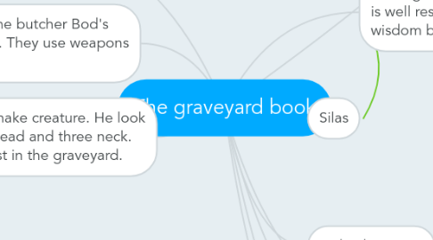 Mind Map: The graveyard book