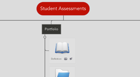 Mind Map: Student Assessments