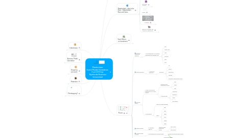 Mind Map: Masterclass Event Model Generation 3 juli 2014 op Nyenrode Business Universiteit