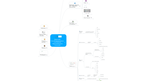 Mind Map: Masterclass  Event Model Generation  3 juli 2014 op  Nyenrode Business Universiteit