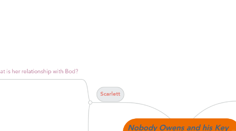 Mind Map: Nobody Owens and his Key Relationships