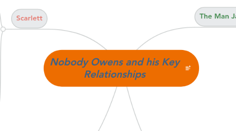 Mind Map: Nobody Owens and his Key Relationships