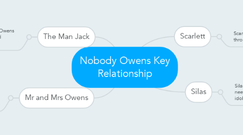 Mind Map: Nobody Owens Key Relationship