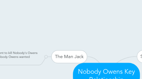 Mind Map: Nobody Owens Key Relationship