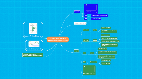 Mind Map: July 9th, 2014 | S&P 500 Wednesday's Reference Points