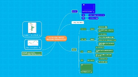 Mind Map: July 9th, 2014 | S&P 500  Wednesday's Reference Points