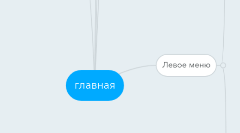 Mind Map: главная