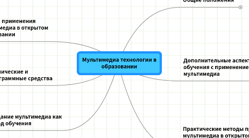 Mind Map: Мультимедиа технологии в образовании