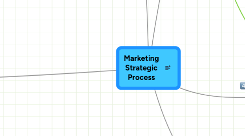 Mind Map: Marketing Strategic Process