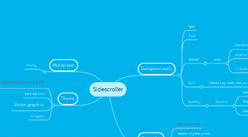 Mind Map: Sidescroller