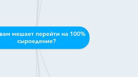 Mind Map: Что вам мешает перейти на 100% сыроедение?