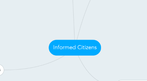 Mind Map: Informed Citizens