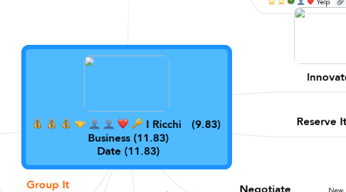 Mind Map: I Ricchi   (9.83)  Business (11.83)  Date (11.83)