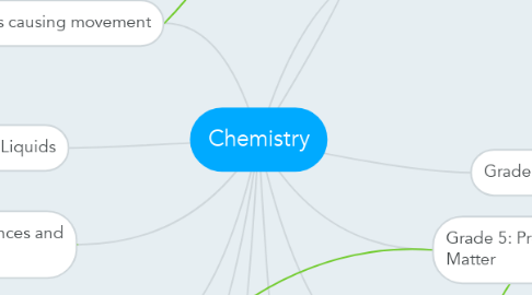 Mind Map: Chemistry