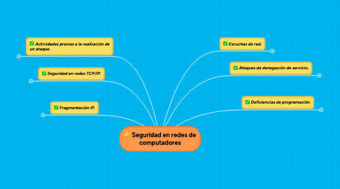 Mind Map: Seguridad en redes de computadores