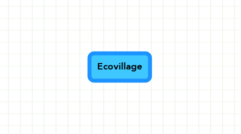 Mind Map: Ecovillage
