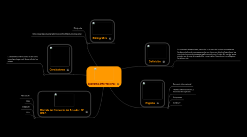 Mind Map: Economía Internacional