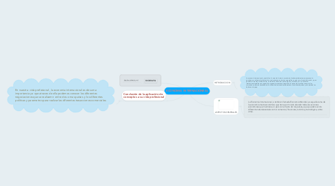 Mind Map: ECONOMIA  INTERNACIONEAL