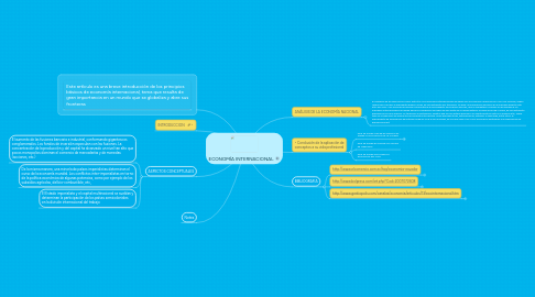 Mind Map: ECONOMÍA INTERNACIONAL