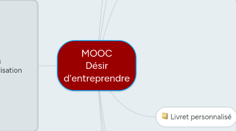 Mind Map: MOOC Désir d'entreprendre