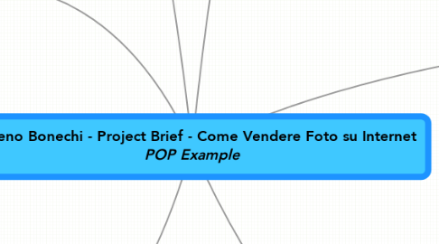 Mind Map: Moreno Bonechi - Project Brief - Come Vendere Foto su Internet ***POP Example***