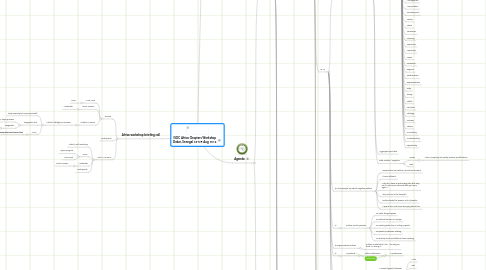 Mind Map: ISOC Africa Chapters Workshop Dakar, Senegal 24+25 Aug 2014