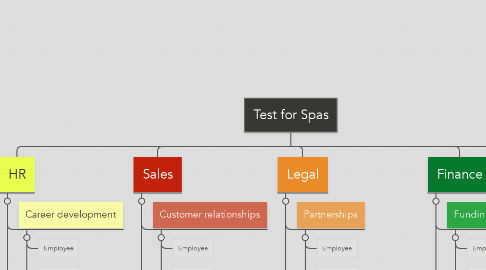 Mind Map: Test for Spas