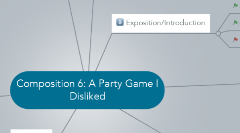 Mind Map: Composition 6: A Party Game I Disliked
