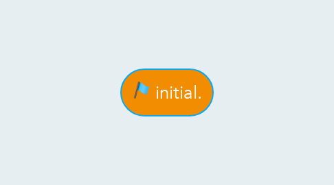 Mind Map: initial.