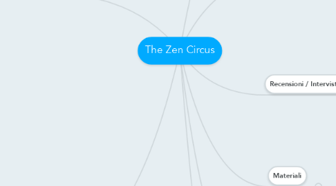 Mind Map: The Zen Circus