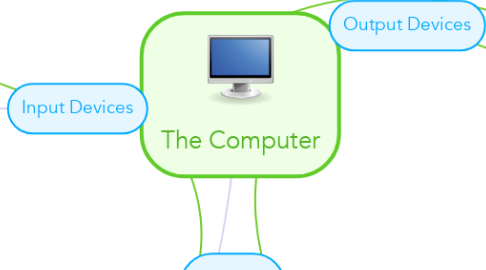 Mind Map: The Computer