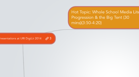 Mind Map: Rhys' Presentations at URI DigiLit 2014