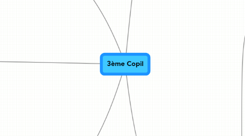 Mind Map: 3ème Copil