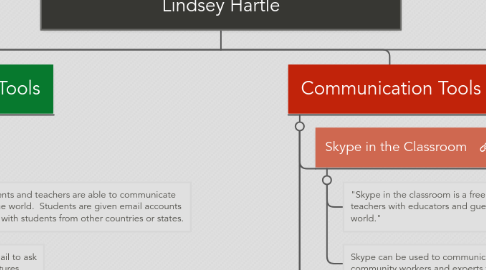 Mind Map: Web 2.0 Tools By Ashley Litzelfelner and Lindsey Hartle