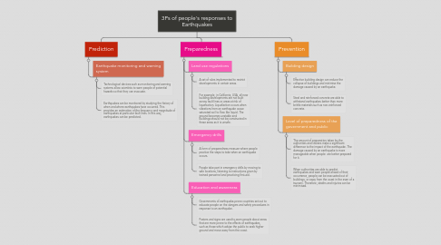 Mind Map: 3Ps of people's responses to Earthquakes