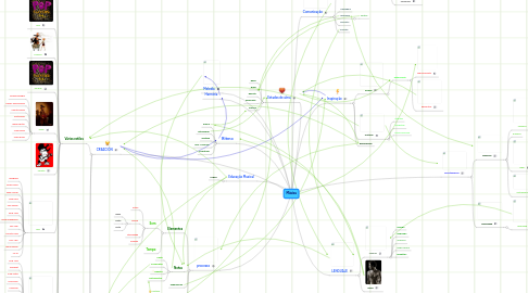 Mind Map: Música